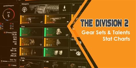 DIVISION 2 Brand Sets, Gear Sets & Talents Stat .